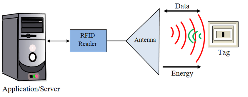 Reader query tag diagram Reader query tag diagram